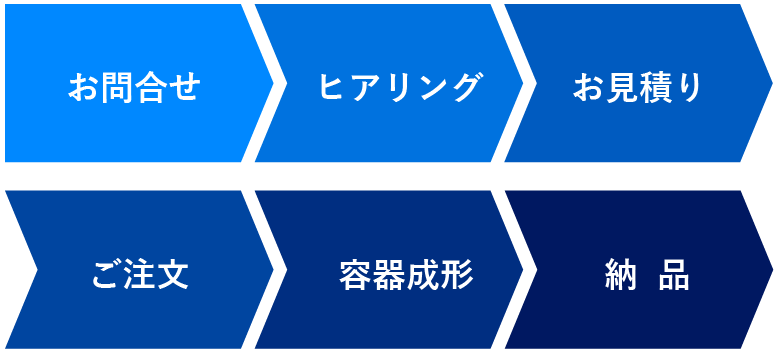 流れ